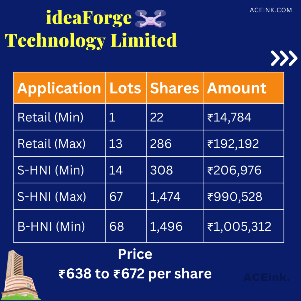 IdeaForge Technology IPO Vs Cyient DLM IPO - Aceink.com