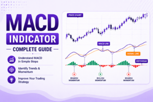 MACD Indicator
