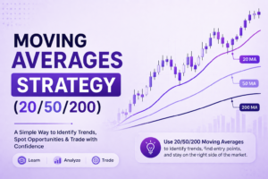 Moving Averages Strategy