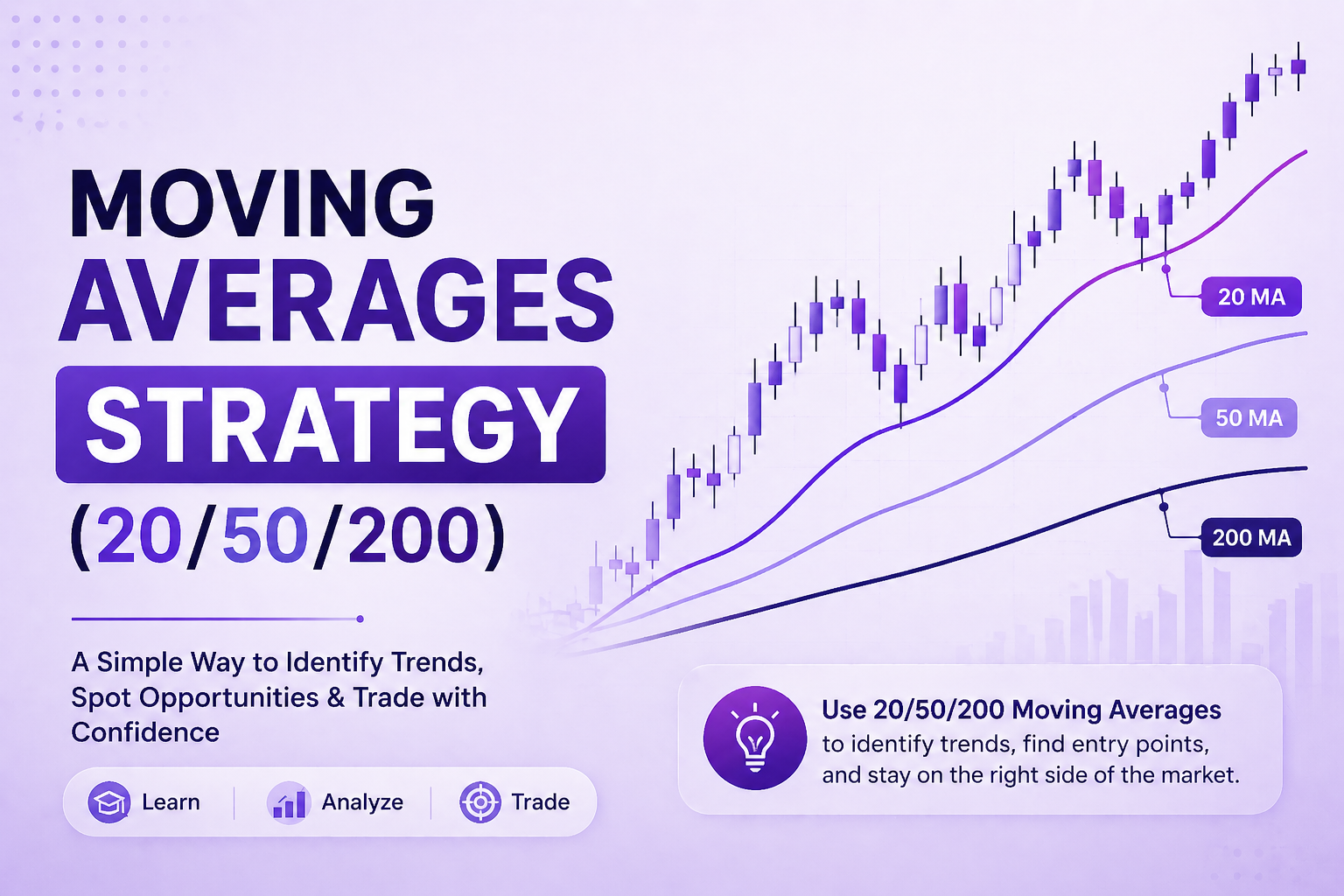 Moving Averages Strategy