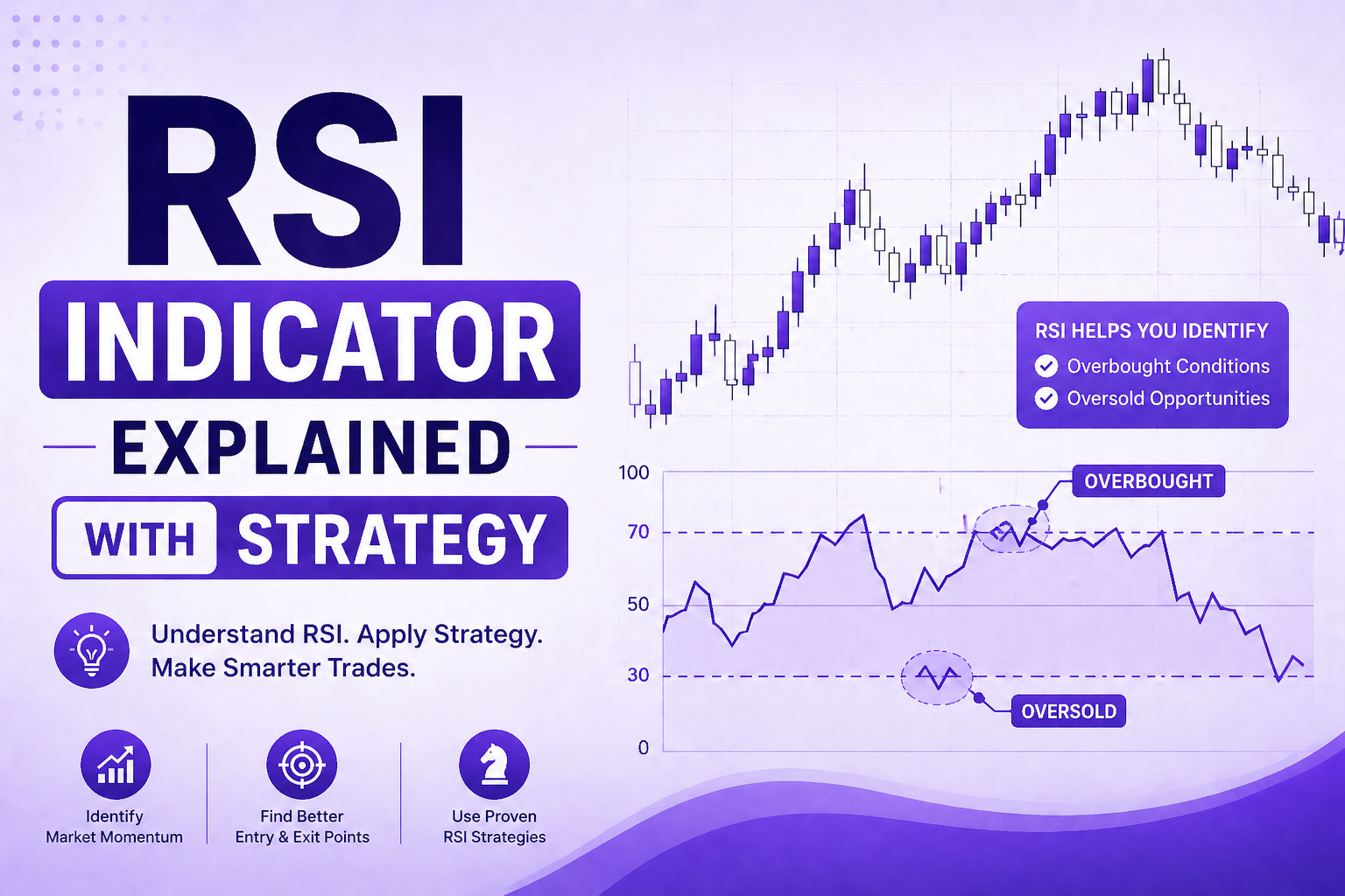 RSI Indicator