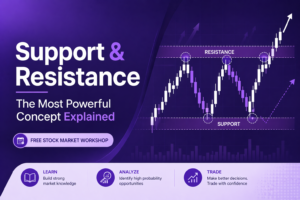 Support & Resistance