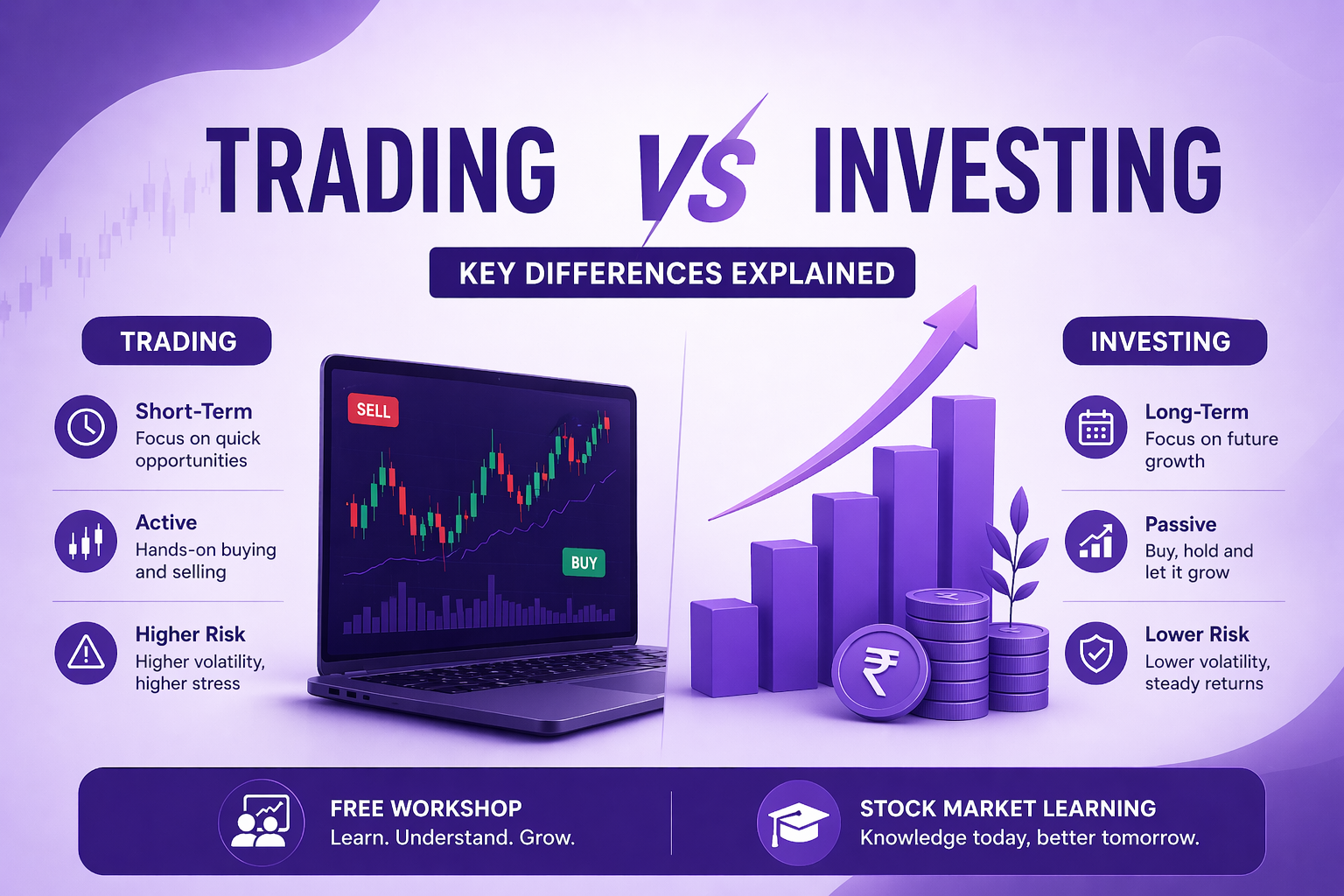 Trading vs Investing