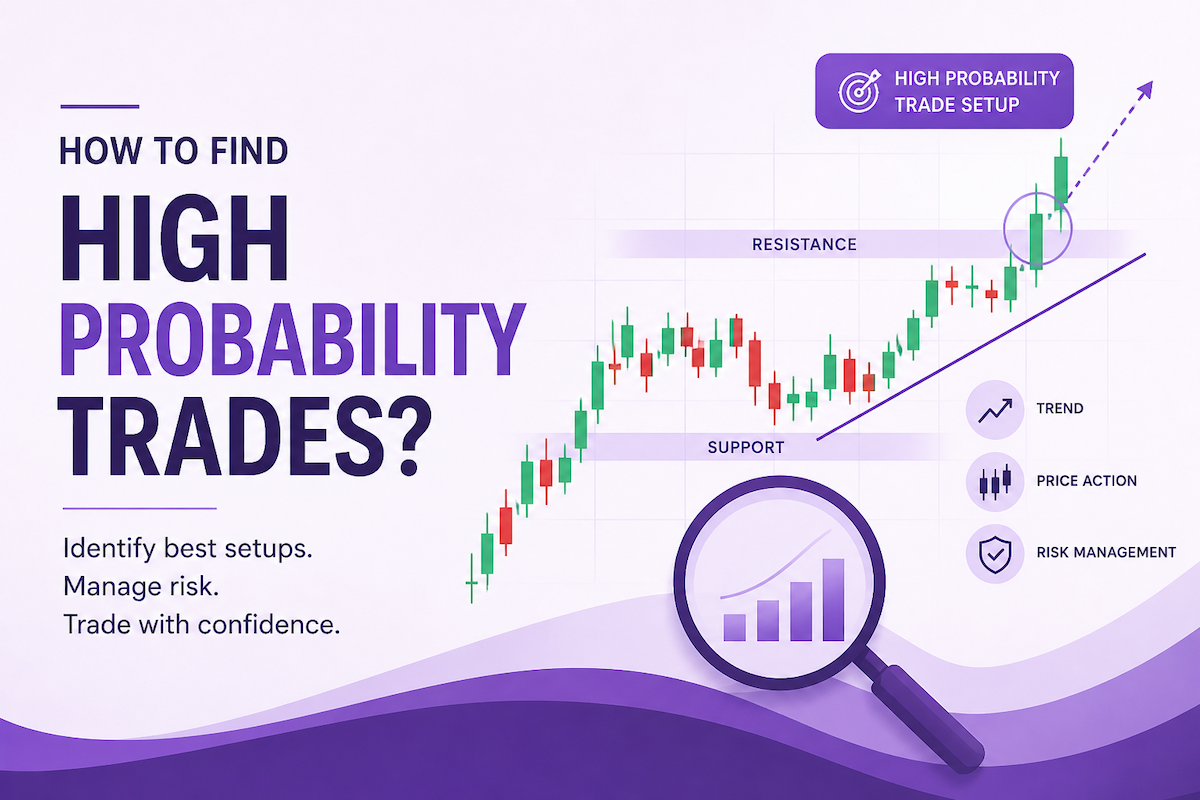 High Probability Trades