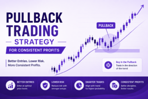 Pullback Trading Strategy