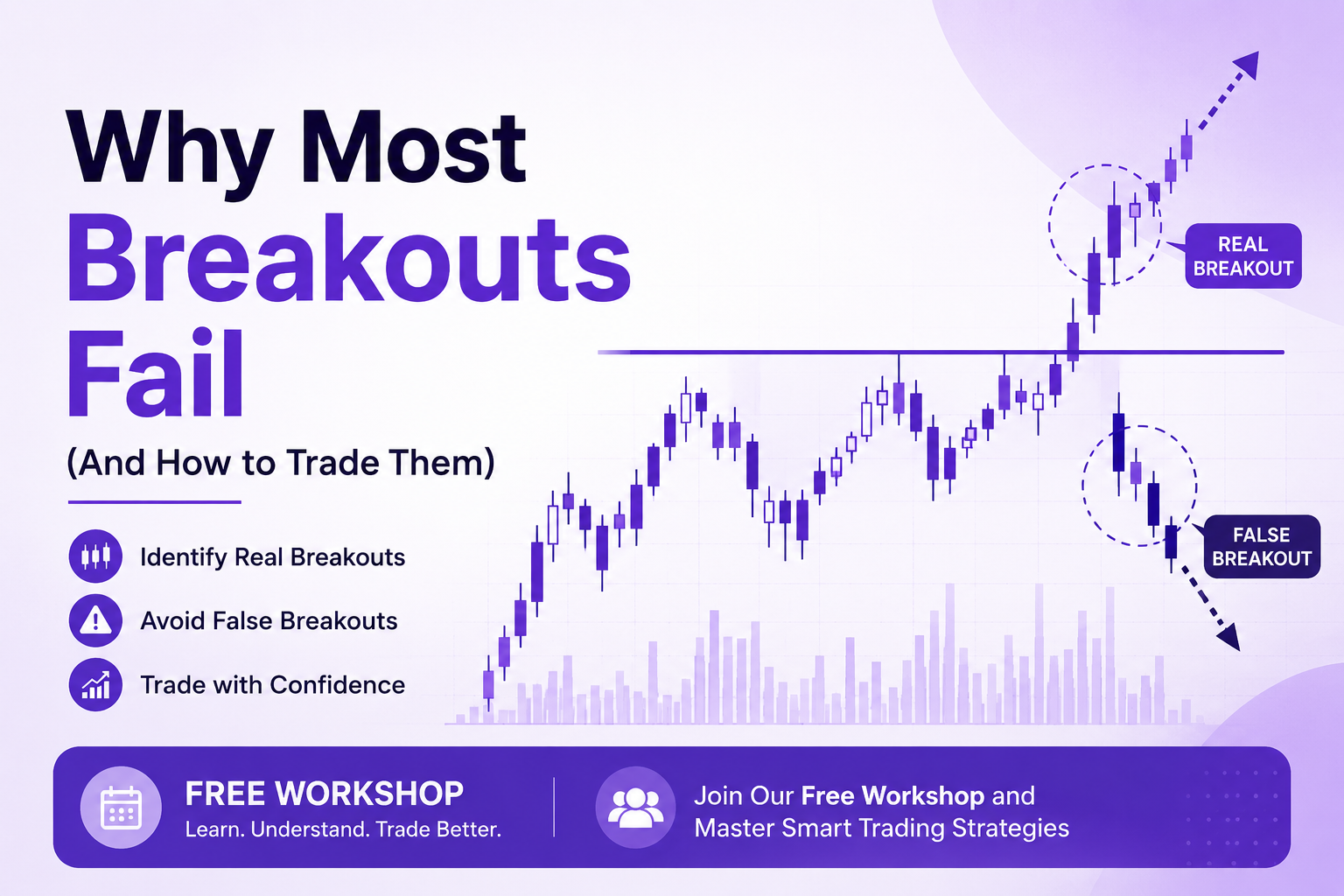 Breakouts Fail